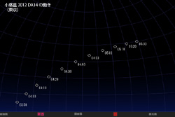 小惑星2012 DA14の動き