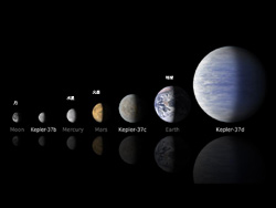 ケプラー37の惑星と太陽系惑星の大きさ比較