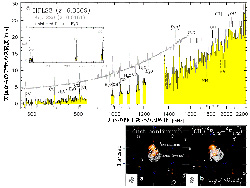 HFLS3銀河の観測データ
