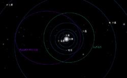小惑星シュテインスとチュリュモフ・ゲラシメンコ彗星の軌道
