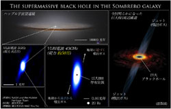 ソンブレロ銀河中心ブラックホールのガスジェット