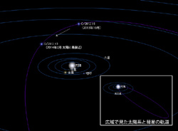 リニア彗星（C/2012 X1）の軌道
