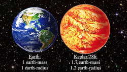 地球とケプラー78bの比較