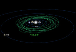 小惑星帯の天体の軌道