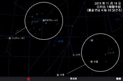 水星とエンケ彗星、リニア彗星とアルクトゥールス