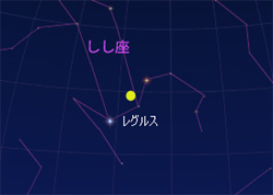 “アイソン流星群”の予測放射点