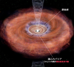 原始星L1527と周囲のガス