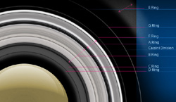 土星の環とその名称