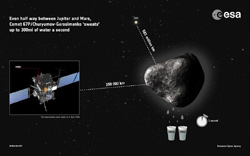 水を放出するチュリュモフ・ゲラシメンコ彗星