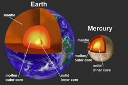 地球と水星の内部構造比較