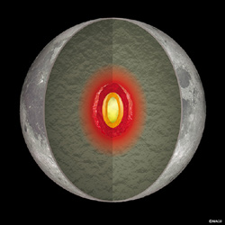 月の内部構造