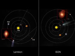 観測時の彗星の位置と軌道