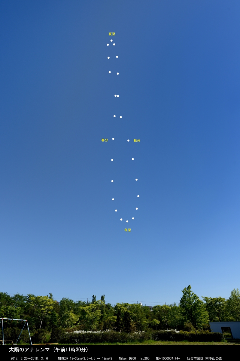 #46362: 太陽のアナレンマ by K.O - 天体写真ギャラリー