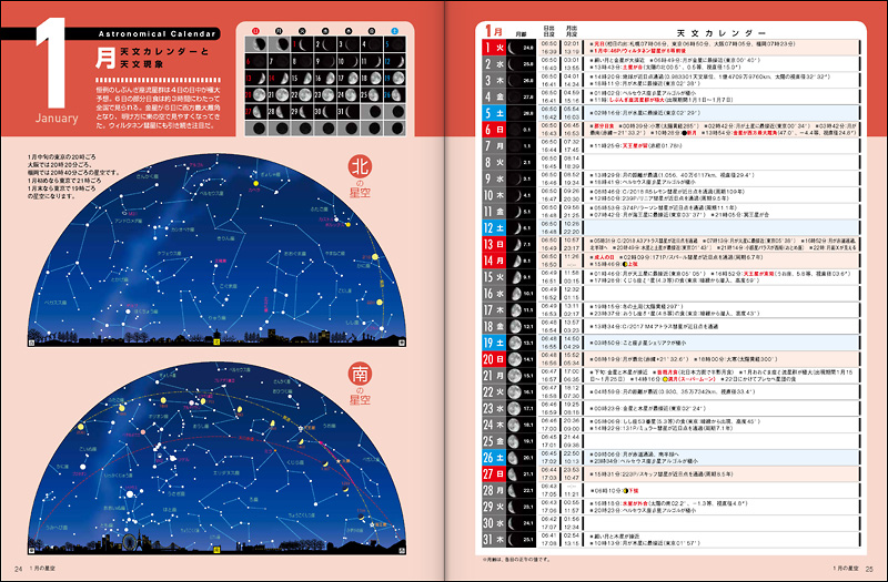 「天文カレンダー：2019年1月」