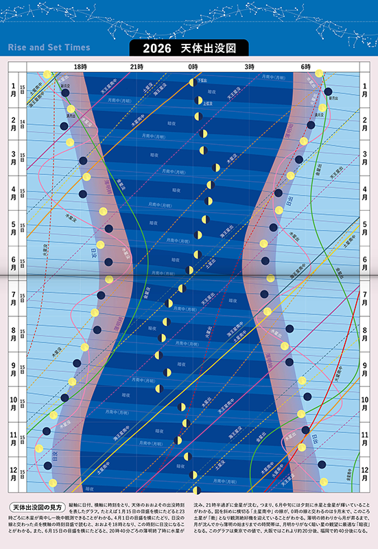 「天体出没図」 「天体出没図」
