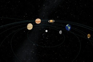 惑星を拡大して太陽系を俯瞰