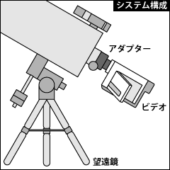 デジタルビデオカメラと望遠鏡をつなぐシステム