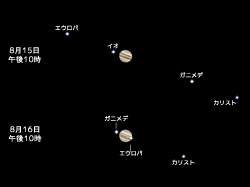 2009年8月15日と8月16日のガリレオ衛星の位置