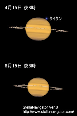 4月15日と8月15日の土星