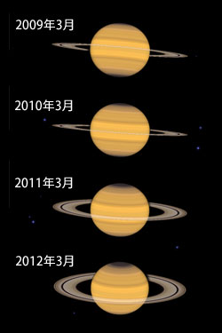 2009年〜2011年の土星の見え方