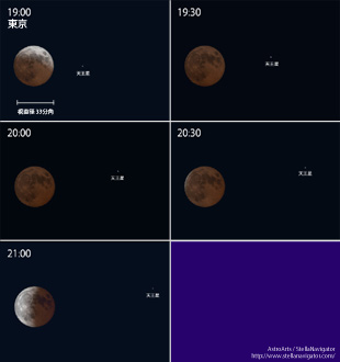 月食中の月と天王星