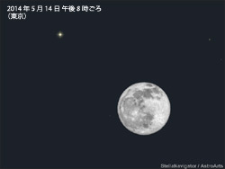 5月14日、月と土星が大接近