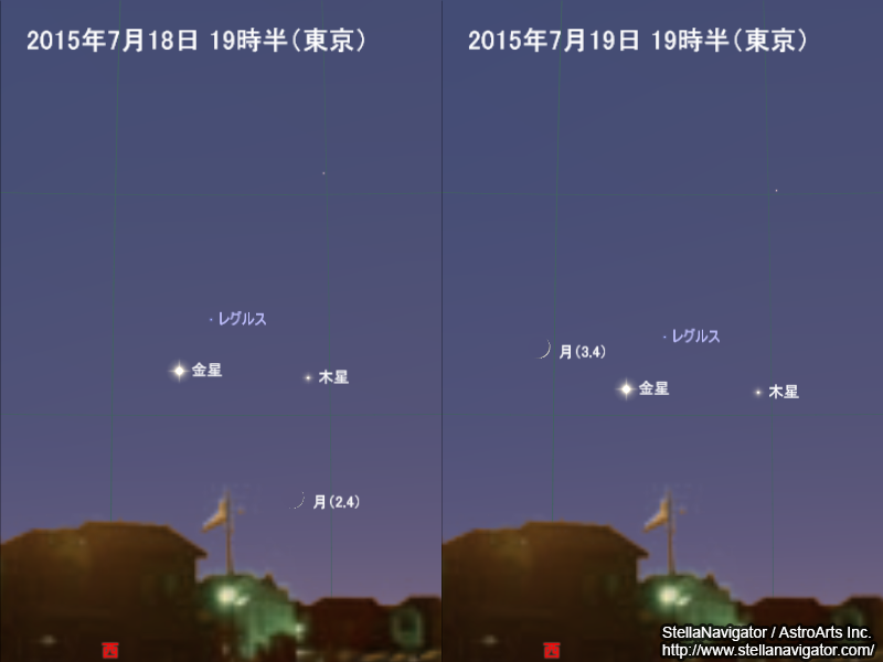 星図（7月18日、19日、木星と月、金星、レグルスの集合）