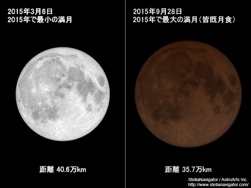 2015年の満月の大きさ比べ