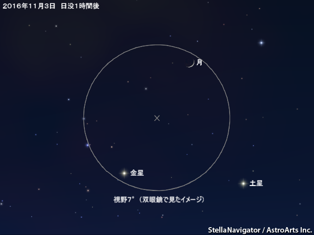 星図（11月3日 細い月と金星、土星が並ぶ）