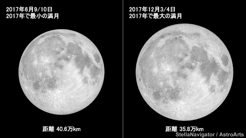 2017年の満月の大きさ比べ