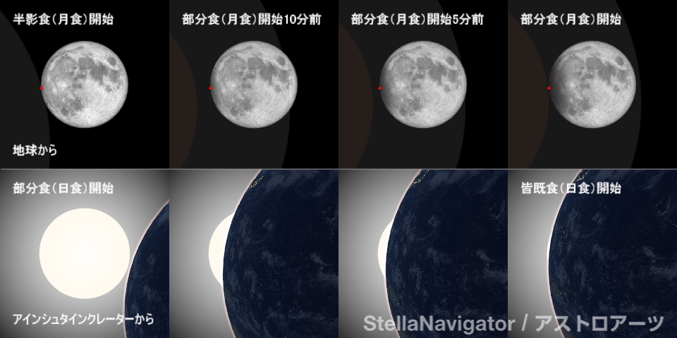 部分食開始前の月と太陽の見え方