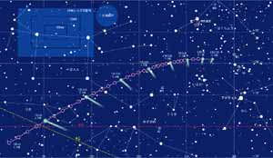 7月1日から8月10日までのリニア彗星の動き（赤経・赤緯座標）