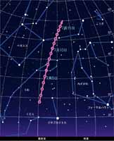 7/10から7/30までの午前1時のリニア彗星の動き（地平座標）