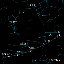 赤道座標で表示したルーリン彗星の位置