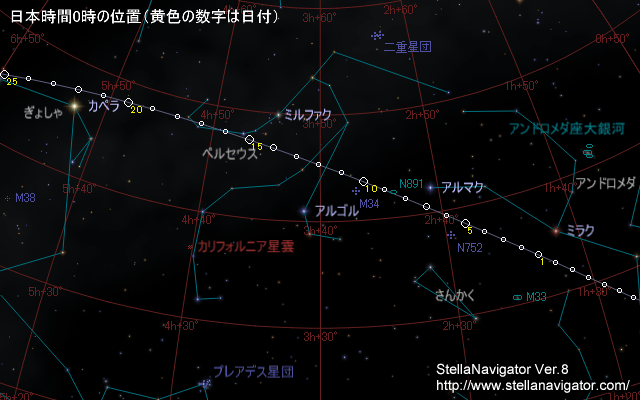 マックノート彗星の位置（赤道座標）