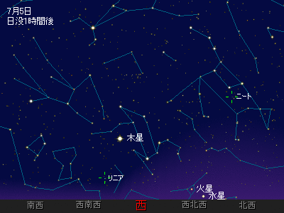 ニート彗星とリニア彗星の7月5日、日没後1時間の位置を示した星図