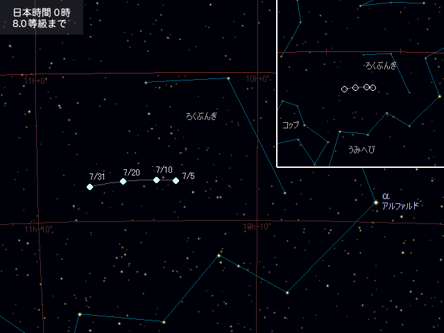 リニア彗星の赤道座標での位置を示した星図