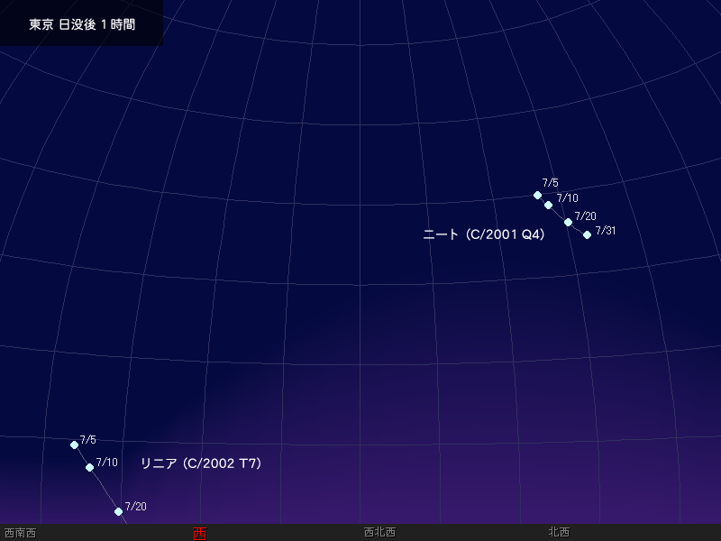 ニート彗星とリニア彗星の地平座標での位置を示した星図