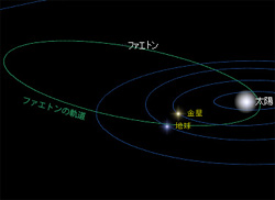小惑星ファエトンの軌道 小惑星ファエトンの軌道