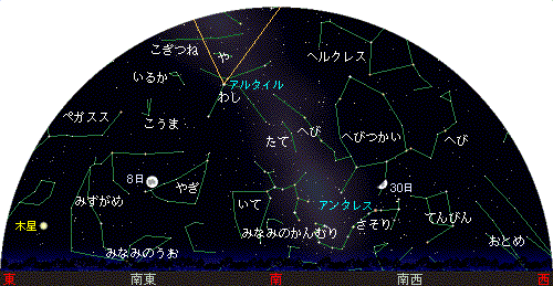 Southern sky chart