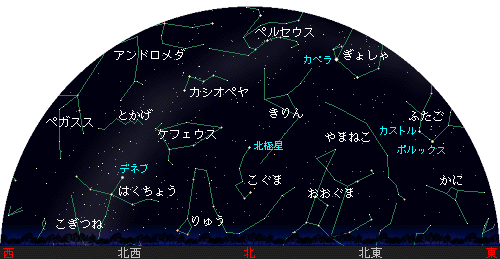 Northern sky chart