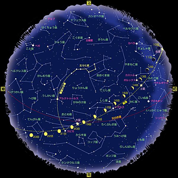 全天星図