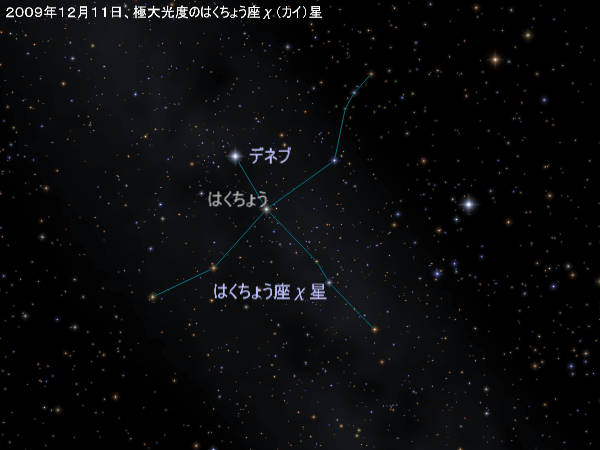 星を見る・宇宙を知る・天文を楽しむ AstroArts星空ガイド2009年12月11日長周期変光星のはくちょう座χ星が極大のころ