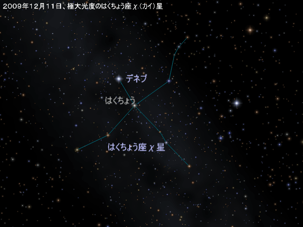 たて座デルタ型変光星