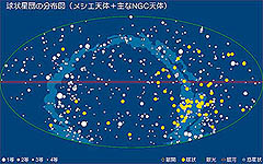 球状星団の分布図