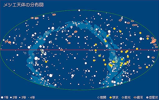 AstroArts - メシエ天体ガイド：所属星座別の分類
