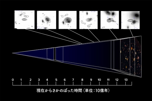 HUDFを見通す様子の模式図 HUDFを見通す様子の模式図