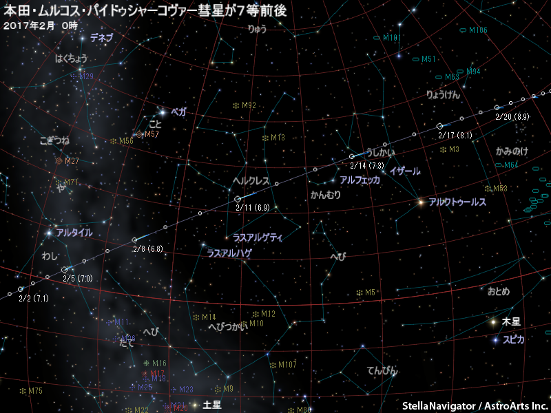 赤道座標の星図