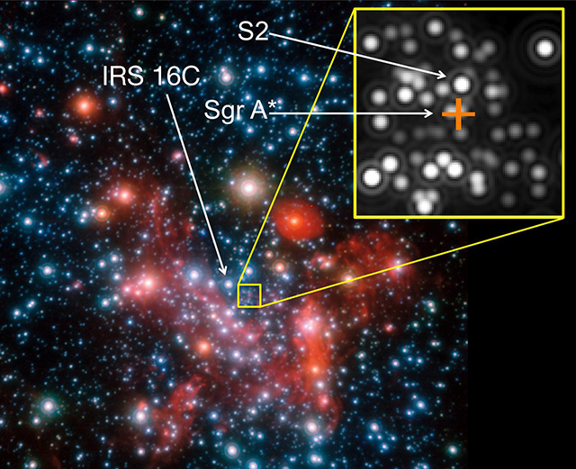 超大質量ブラックホールとS2の位置 超大質量ブラックホールとS2の位置