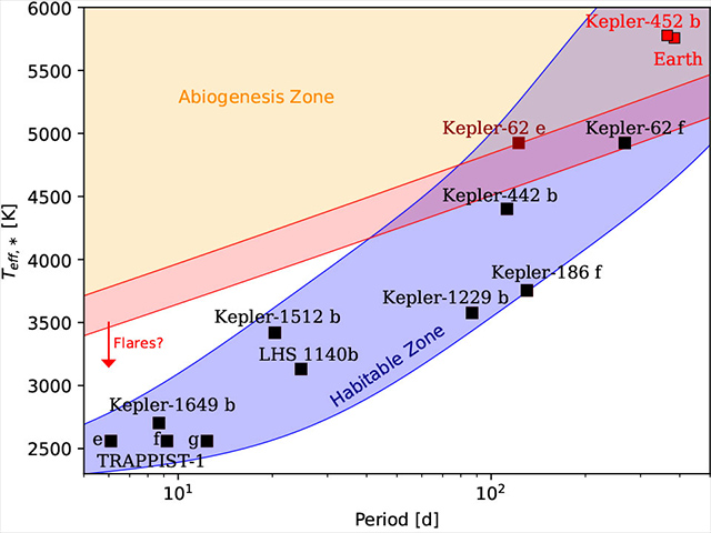 アビオジェネシスゾーン アビオジェネシスゾーン